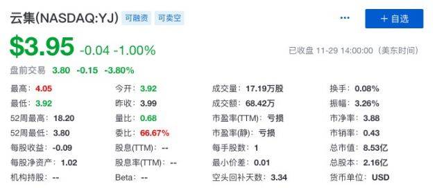 云集三季度总营收27.73亿元 净亏损同比收窄