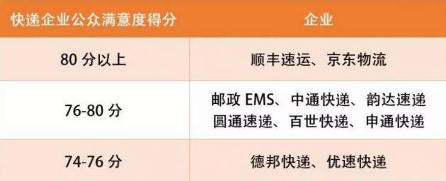 国家邮政局：7家主流快递平均时限三季度缩短1.09小时