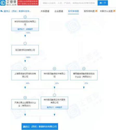 京东关联公司投资成立新公司，经营范围含互联网安全服务等