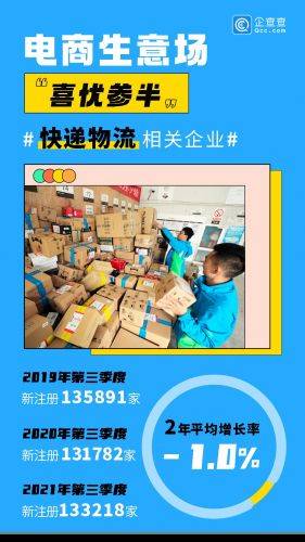 电商生意场“喜忧参半”：我国电商企业超571万家，快递物流企业超120万家