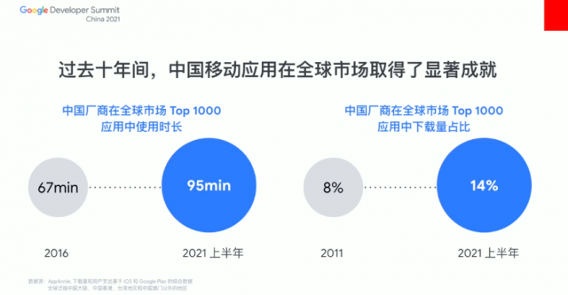 中国移动应用出海最新洞察：社交类会是最大机会吗？