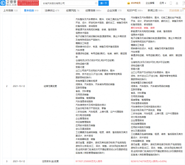 长城汽车经营范围新增摩托车制造等，注册资本增加至92.36亿