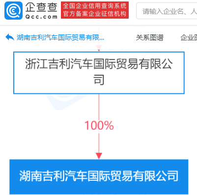 吉利于湖南成立国际贸易新公司，注册资本1000万