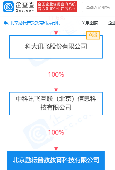 科大讯飞成立教育科技公司，注册资本1亿元