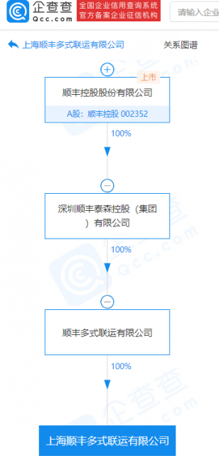 顺丰控股关联公司成立新公司，注册资本5000万