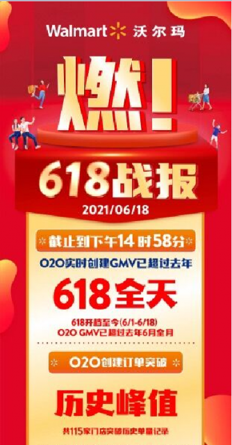 沃尔玛公布618数据：小程序销售同比增长226%