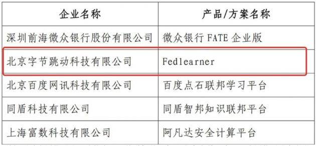 字节跳动联邦学习平台通过中国信通院首批评估