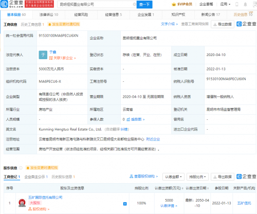 恒大地产转让两家公司股权，均由五矿信托接盘