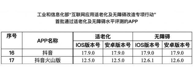 抖音“长辈模式”通过工信部首批适老化及无障碍水平评测