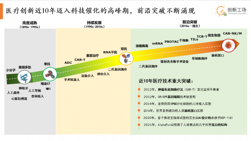 创新工场合伙人武凯详解医疗投资五大核心赛道