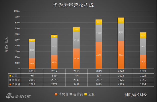 孟晚舟公开亮相：坎坷的华为，为何净利润大增？