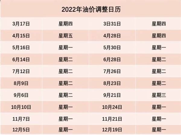 明晚调价！国内油价或迎年内第二跌：用车成本降低