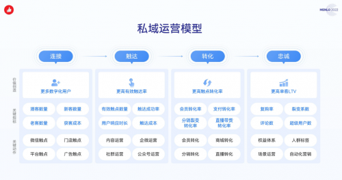 有赞发布三大客群私域运营解决方案 首度披露人工智能引擎Jarvis