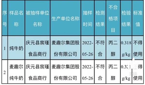 知名牛奶检出丙二醇 官方紧急下架 危害究竟有多大？