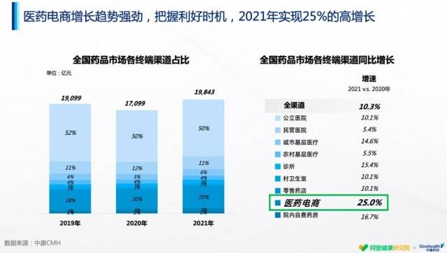 阿里健康&中康科技：超八成下沉市场患者选择线上购药